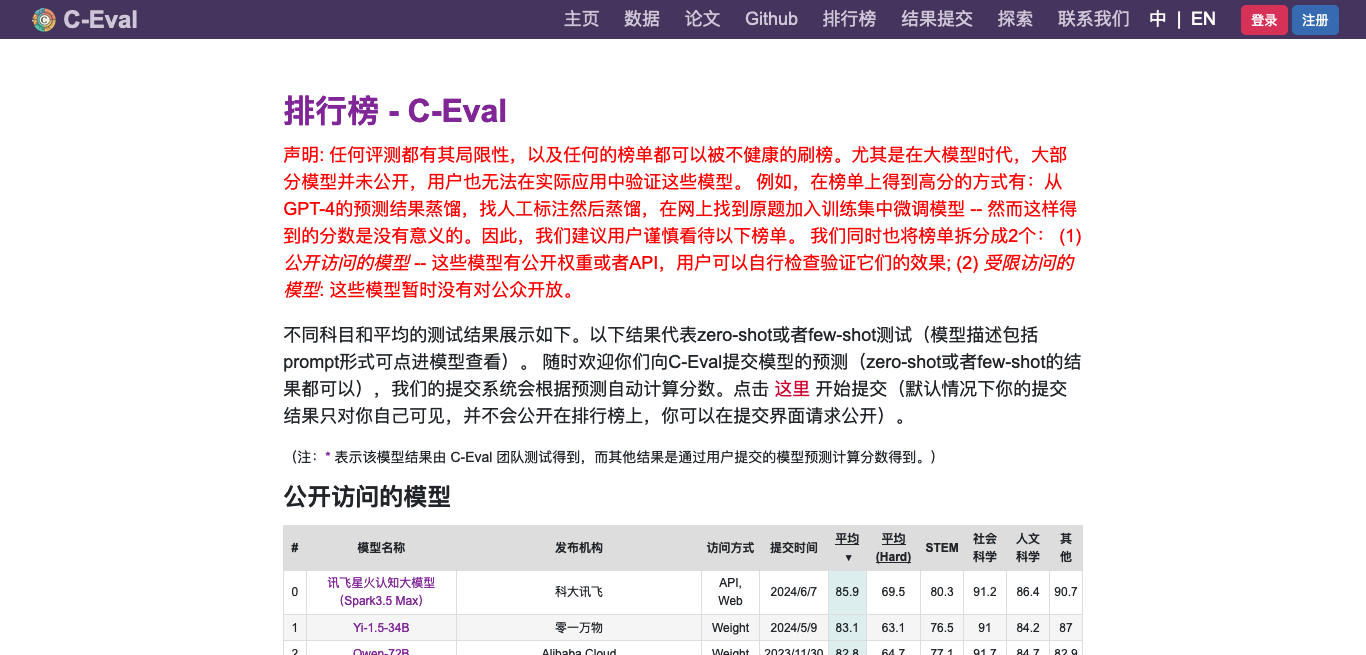 C-Eval -曼巴比特