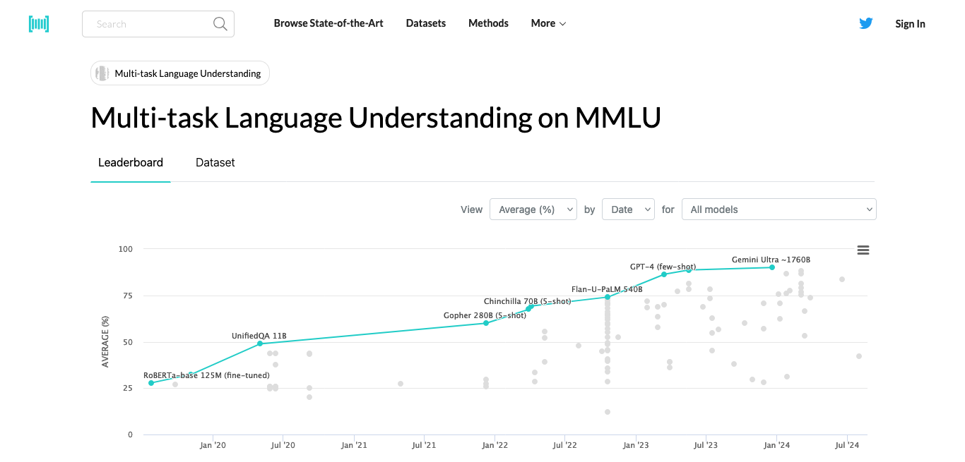 MMLU -曼巴比特